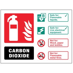 CO2 Carbon Dioxide Extinguisher Identification Sign