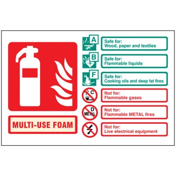 Multi-Use Foam Extinguisher Identification