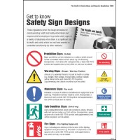 Safety Signs & Signals Regulations - Poster